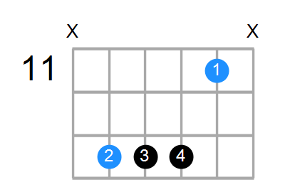 A#7sus4 Chord